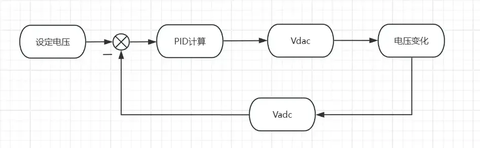 CW32L012 AD\DA电压闭环控制实验(图9) wKgZO2nLxDGAJ9sDAAAf_PRp4yE249.jpg