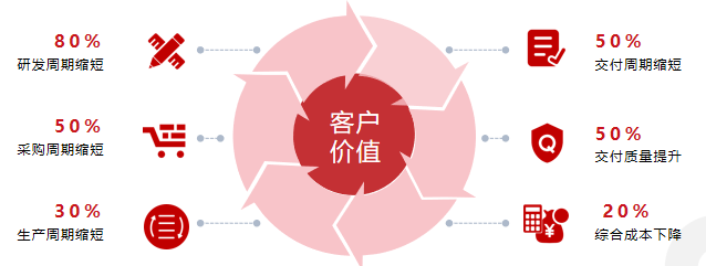 喜讯|华秋斩获两项智能制造重磅奖项!数智化实践获行业权威认可(图2) 2568f184-2e3f-11f1-a6bf-92fbcf53809c.png