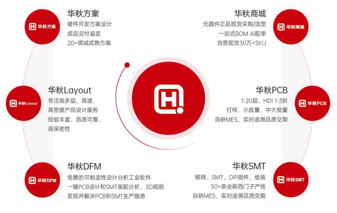 喜讯|华秋斩获两项智能制造重磅奖项!数智化实践获行业权威认可(图3) 257bf5cc-2e3f-11f1-a6bf-92fbcf53809c.png