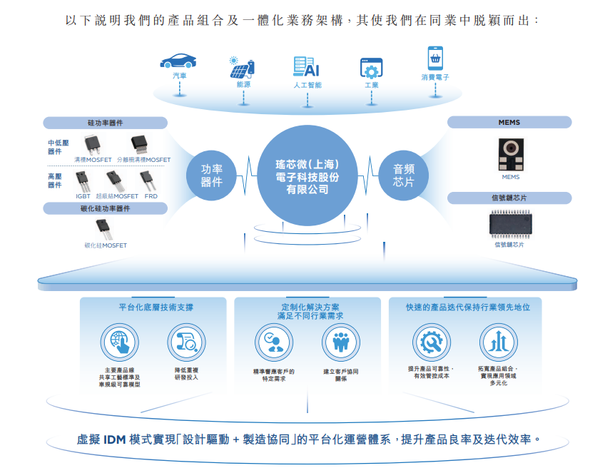 45亿元估值，上海MEMS芯片公司瑶芯微IPO