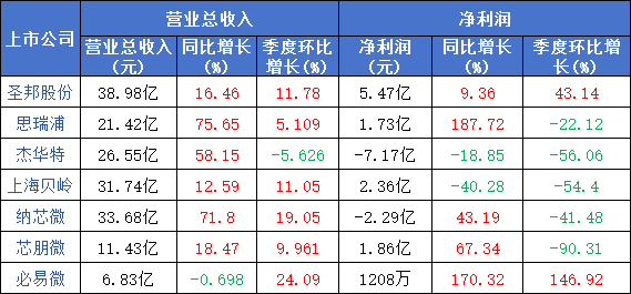 AI算力需求成核心驱动力！模拟芯片企业大功率电源收入增长210%