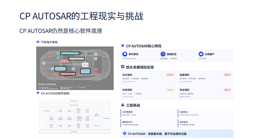 易特驰亮相2026软件定义汽车论坛暨AUTOSAR中国日
