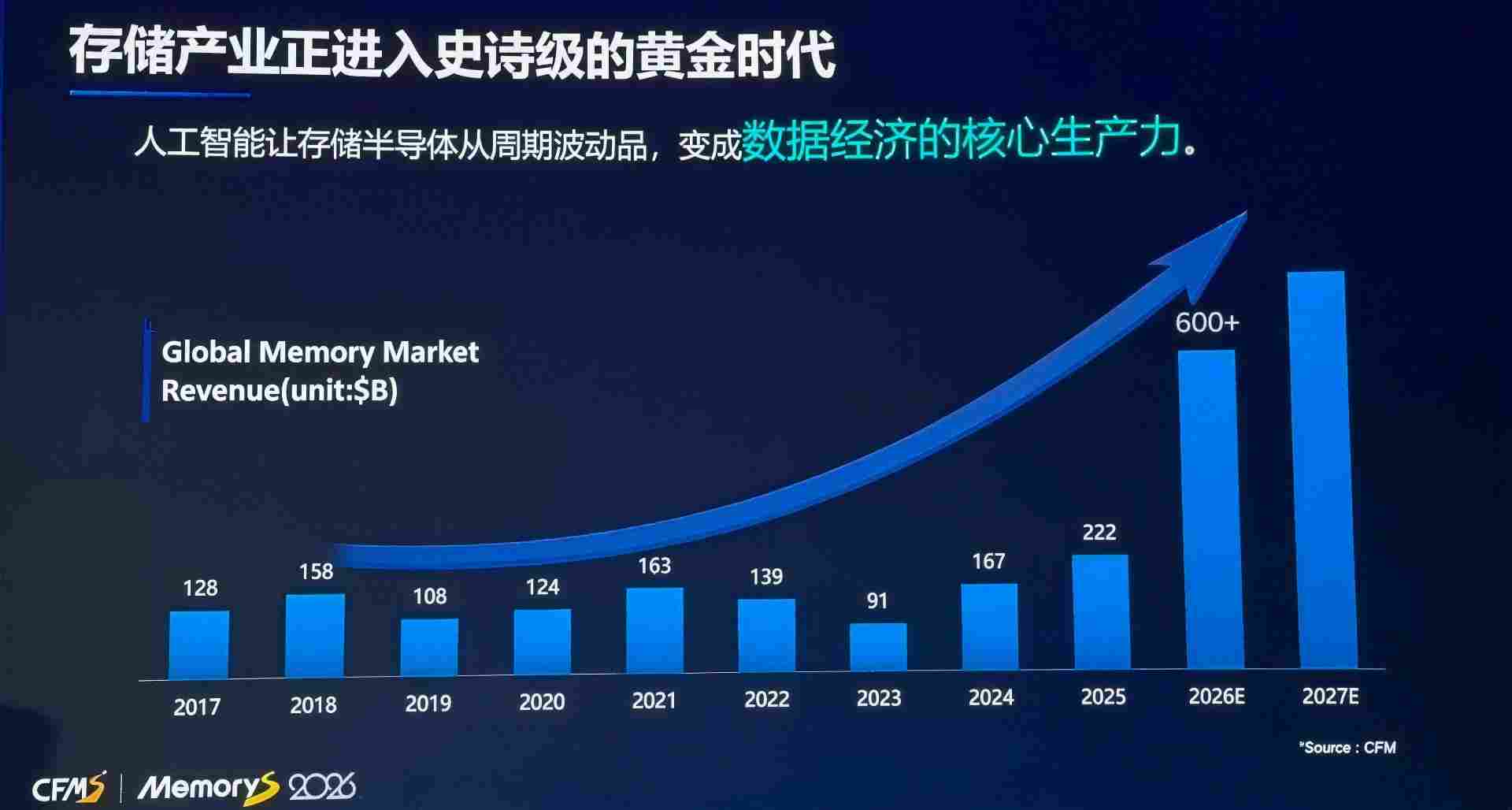 Agentic AI驱动架构升级，存储行业从性能竞争走向系统协同