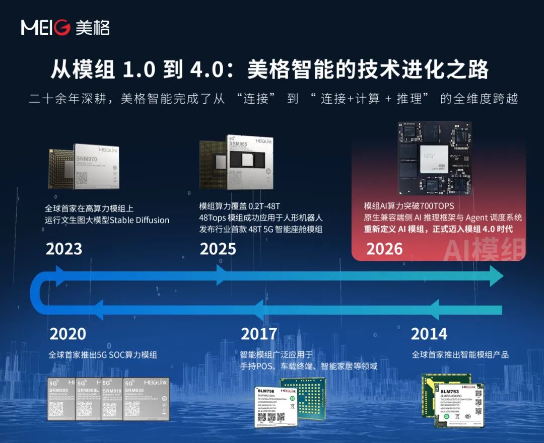 美格智能重新定义AI模组——智能体时代，物理AI底座的终极答案
