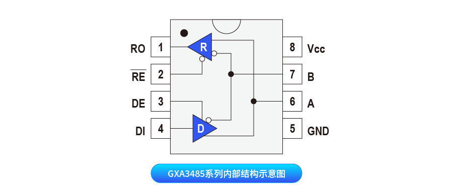 中科银河芯GXA3485高防护高速RS-485/RS-422收发器介绍
