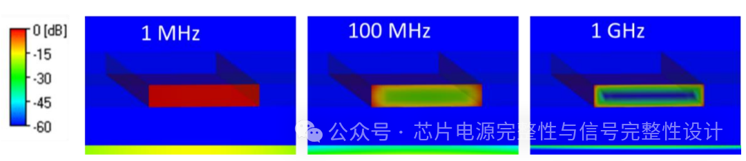 高速电路板走线中趋肤效应的产生机理分析