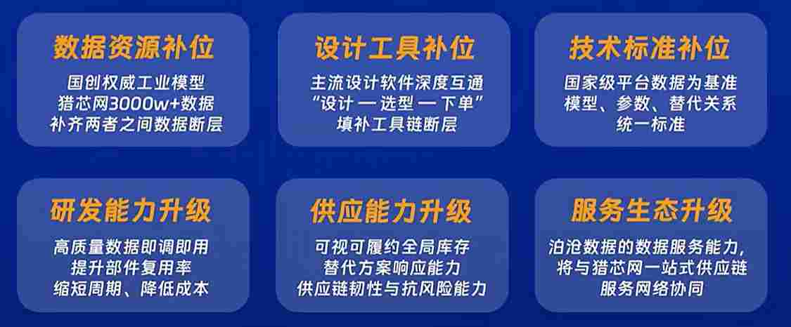 从数字模型到现货采购，智能化选型重塑供应链效率，从源头降本增效