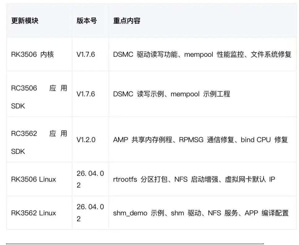 睿擎平台 V26.04.02 发布：DSMC 驱动正式上线，共享内存 NFS 挂