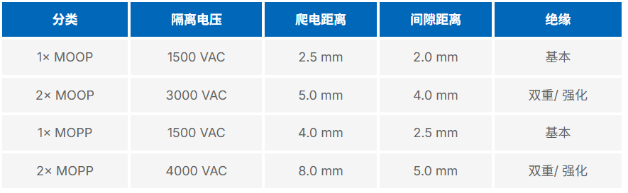 深度解析医疗设备安全防护策略(图1) e77300b0-2f45-11f1-90a1-92fbcf53809c.png