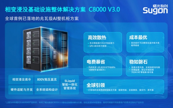 全球首个MW级基础设施整体解决方案发布，曙光数创定义下一代智算基座(图1)