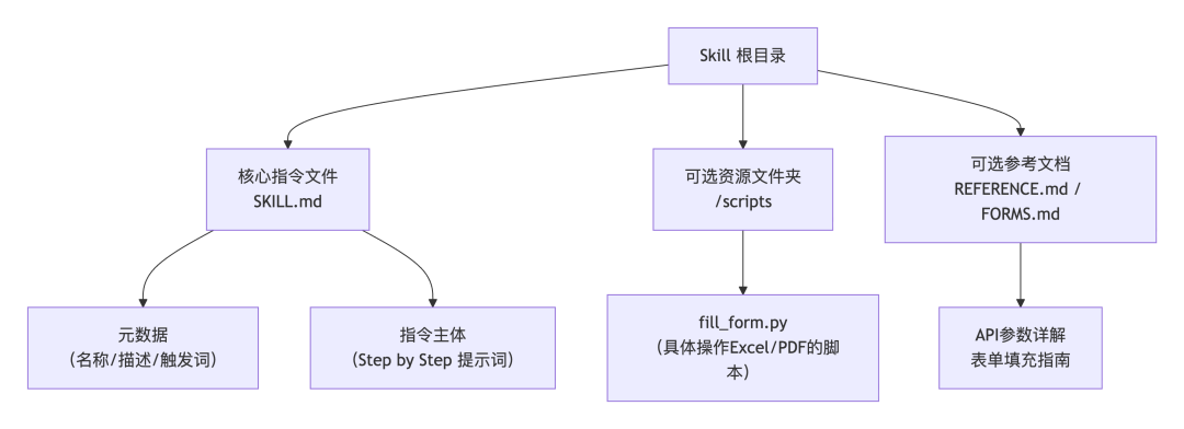 5b9f5110-3481-11f1-ab55-92fbcf53809c.png