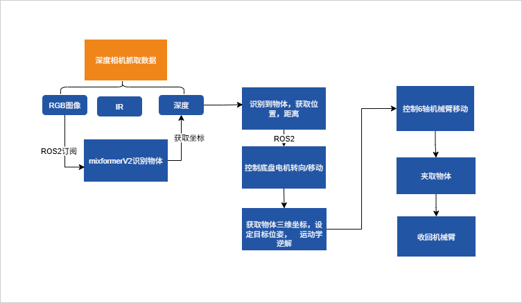 e4d19ef4-3470-11f1-ab55-92fbcf53809c.png