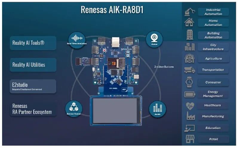 Renesas携手Aizip开发采用RA8D1 MCU的人脸识别解决方案(图2) 0e3faf52-3493-11f1-90a1-92fbcf53809c.jpg