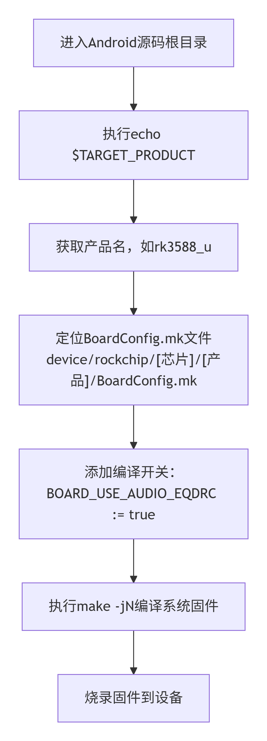 84a22768-3616-11f1-b0db-92fbcf53809c.png