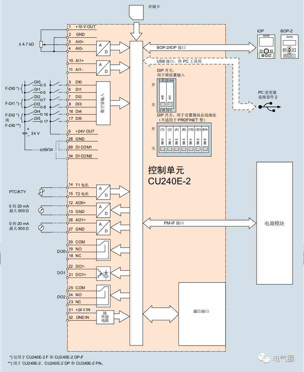 如何利用S7-1200型PLC与G120C变频器实现模拟量控制(图2) ad2c1c2e-34e6-11f1-90a1-92fbcf53809c.png