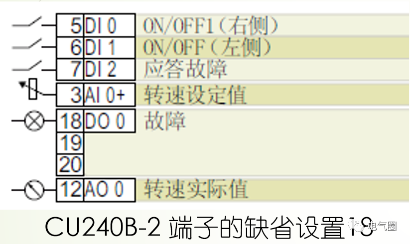 如何利用S7-1200型PLC与G120C变频器实现模拟量控制(图3) ad96392e-34e6-11f1-90a1-92fbcf53809c.png