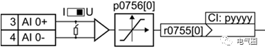 如何利用S7-1200型PLC与G120C变频器实现模拟量控制(图5) ae57b91e-34e6-11f1-90a1-92fbcf53809c.png