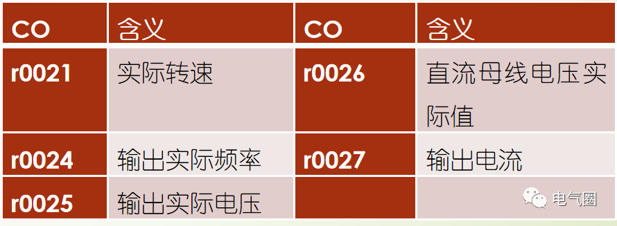 如何利用S7-1200型PLC与G120C变频器实现模拟量控制(图8) af7a9d70-34e6-11f1-90a1-92fbcf53809c.png