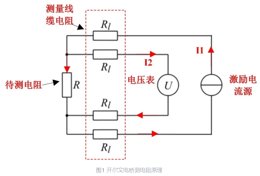 关于半导体“源极桥式电路-开尔文接法(Kelvin connection)”的详解(图2) wKgZPGnUtEOADqXtAAK0WFkZ2Go220.png