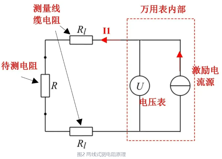 关于半导体“源极桥式电路-开尔文接法(Kelvin connection)”的详解(图3) wKgZPGnUtHGAbEGrAAJx_vnSXP8554.png