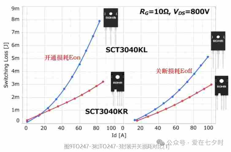 关于半导体“源极桥式电路-开尔文接法(Kelvin connection)”的详解(图11) wKgZO2nUtSSAMGugAAMnK2v0MUY133.png