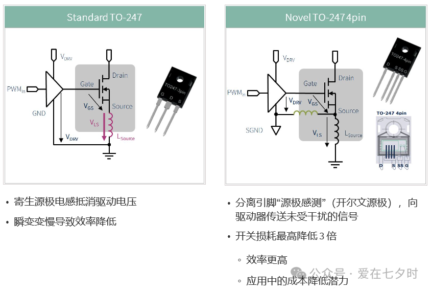关于半导体“源极桥式电路-开尔文接法(Kelvin connection)”的详解(图18) wKgZO2nUtbiATZ61AAIh1gentrg730.png