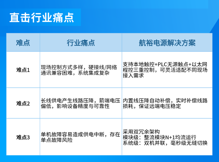 航裕电源以技术创新破解火箭地面测发控系统供电难题