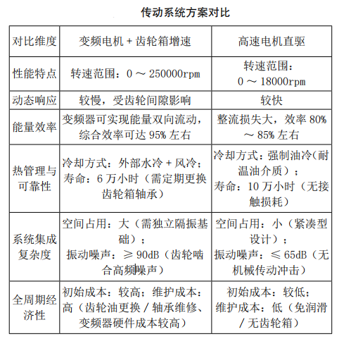 航空发动机关键燃油附件技术