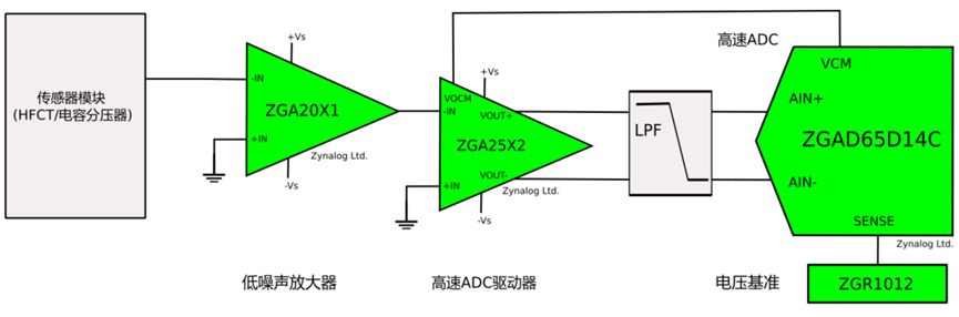 徴格半导体 ZGAD65D14C 助力电力电缆行波测距 实现 3 米高精度故障定