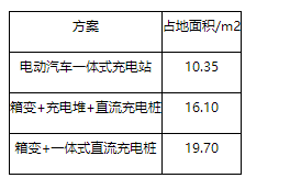 能源汽车行业利好政策不断-零碳光储充充电站设计与场景化应用