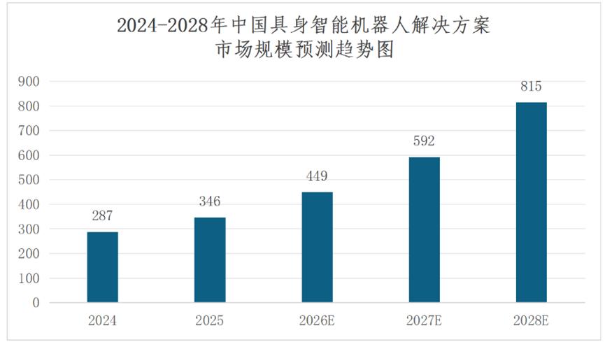 高精度真值数据：具身智能规模化落地的关键支撑