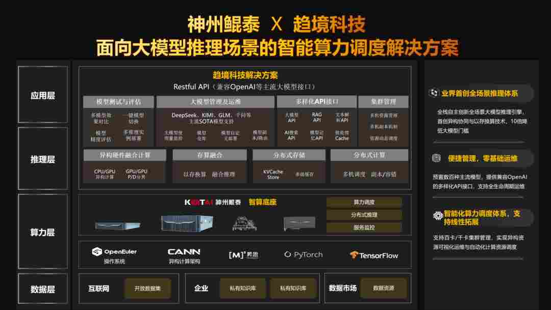 神州鲲泰携手趋境科技推出大模型推理智能算力调度解决方案