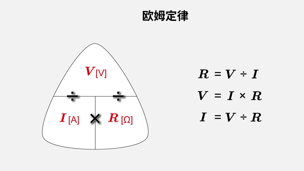 欧姆定律电压与电流及电阻之间的关系