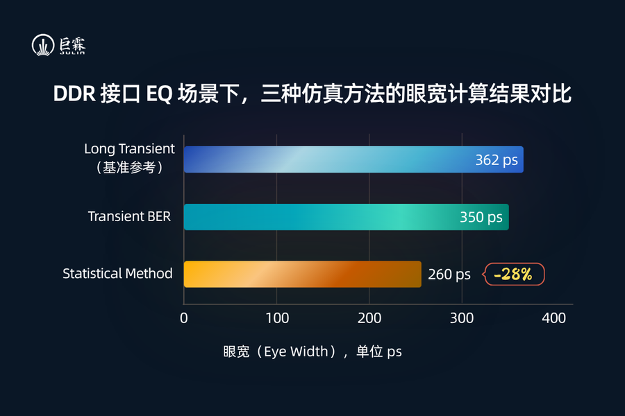 DDR5/HBM3信号完整性仿真工具怎么选