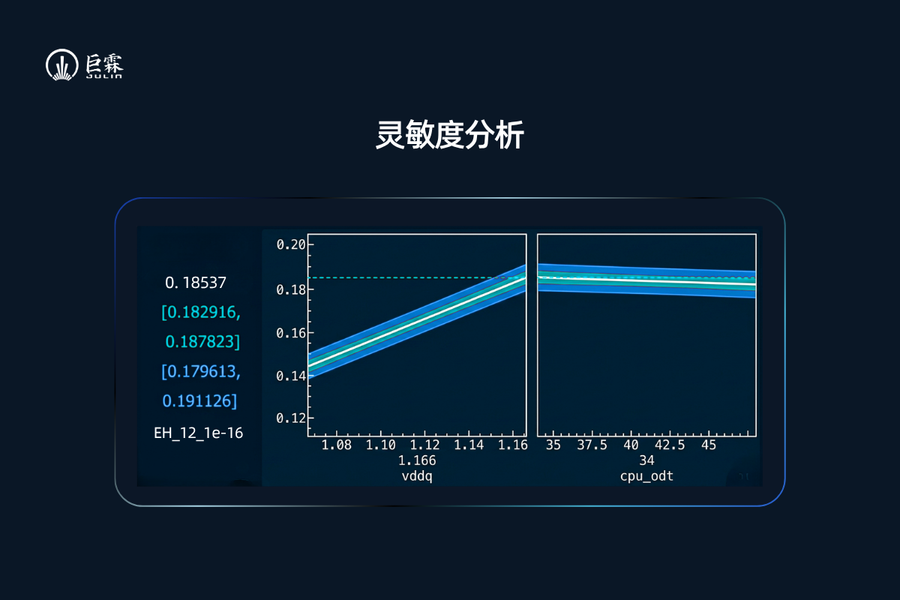 DDR5/HBM3信号完整性仿真工具怎么选(图2) 1acfe95c-3eb2-11f1-90a1-92fbcf53809c.png