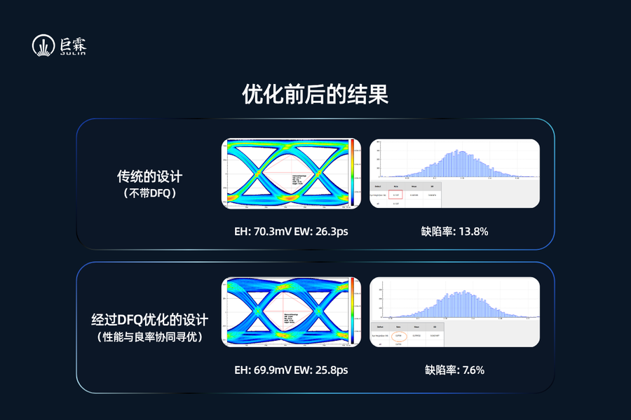 DDR5/HBM3信号完整性仿真工具怎么选(图3) 1e2f0f88-3eb2-11f1-90a1-92fbcf53809c.png
