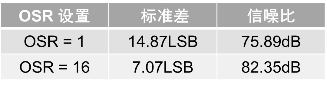 数字控制环路的低延迟信号链设计方案(图5) c35bb544-3c5d-11f1-90a1-92fbcf53809c.png
