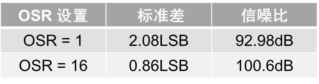 数字控制环路的低延迟信号链设计方案(图9) c4c0ee4a-3c5d-11f1-90a1-92fbcf53809c.png