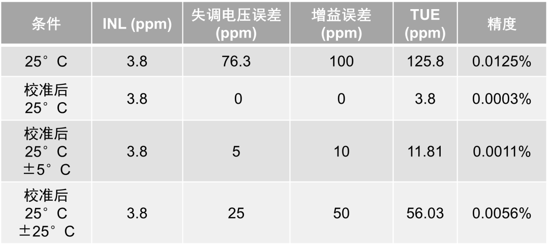 数字控制环路的低延迟信号链设计方案(图10) c5182296-3c5d-11f1-90a1-92fbcf53809c.png