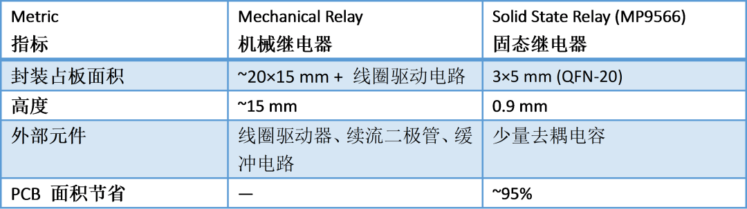 9ef3e7ec-3949-11f1-90a1-92fbcf53809c.png