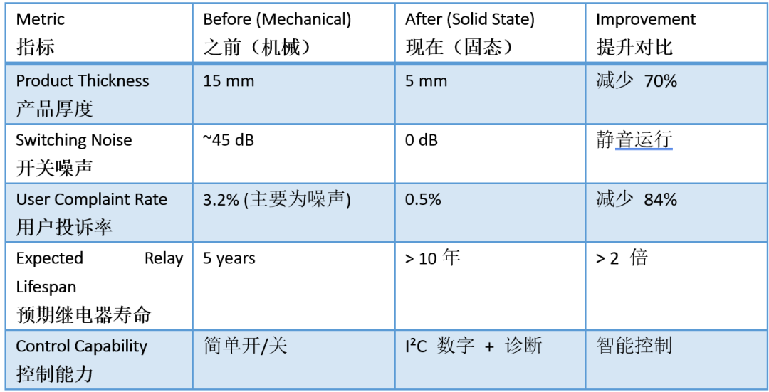 9f5016e8-3949-11f1-90a1-92fbcf53809c.png