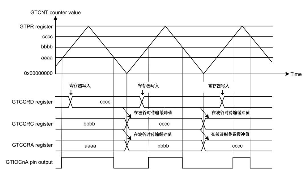 1c1ee0e0-3a13-11f1-90a1-92fbcf53809c.png