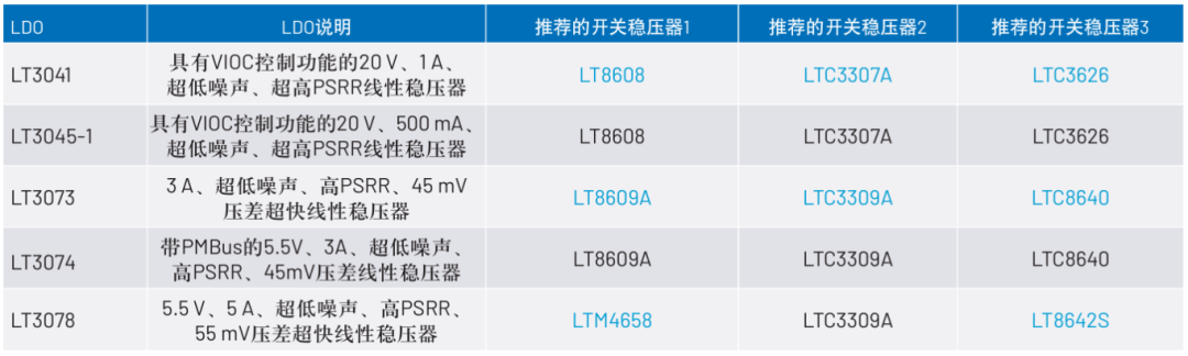 线性稳压器的电压输入至输出控制系统设计(图2) dd2bdc3e-3491-11f1-90a1-92fbcf53809c.png