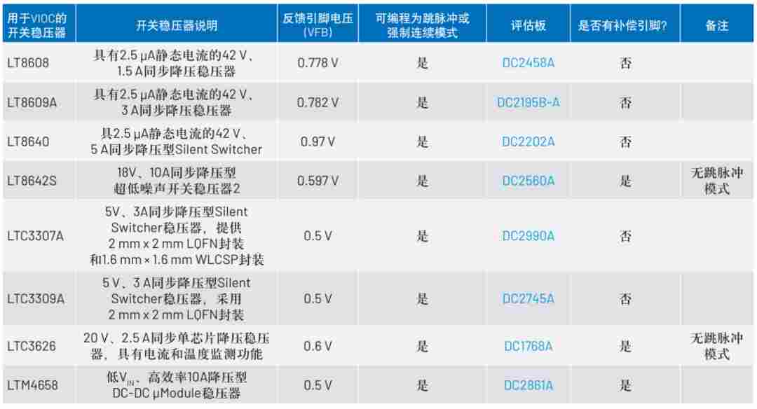 线性稳压器的电压输入至输出控制系统设计(图3) dd8349ce-3491-11f1-90a1-92fbcf53809c.png